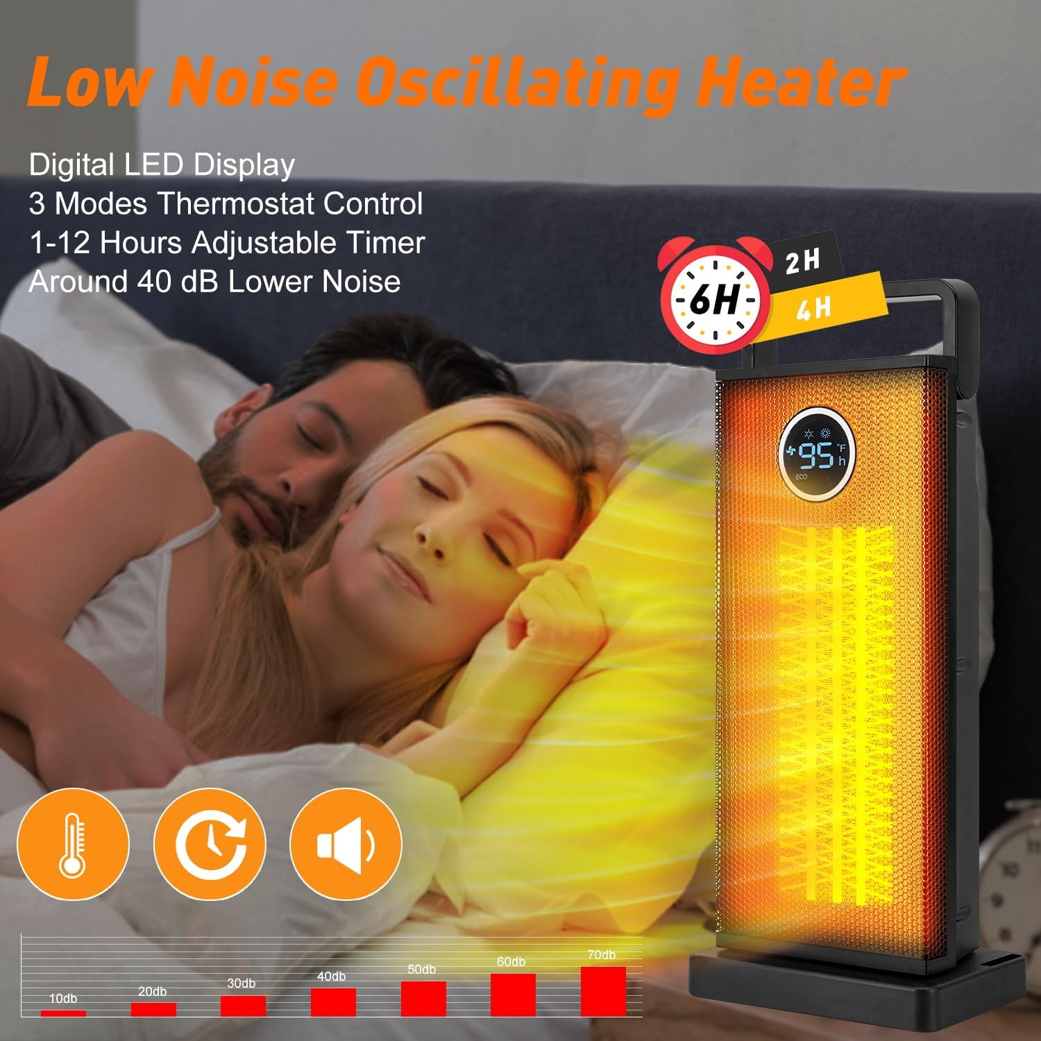 Kamerverwarming 1500W Grote Dr - Desk Setup Gear recensie en prijs